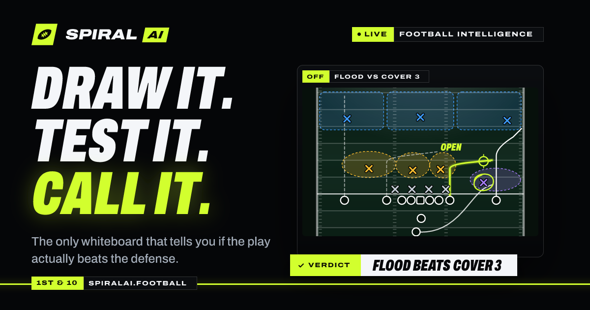 Spiral AI · Interactive Football Intelligence Platform
